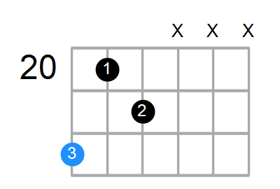 Dm6 Chord